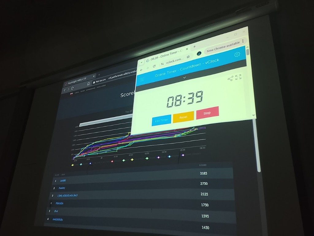 Live CTF scoreboard